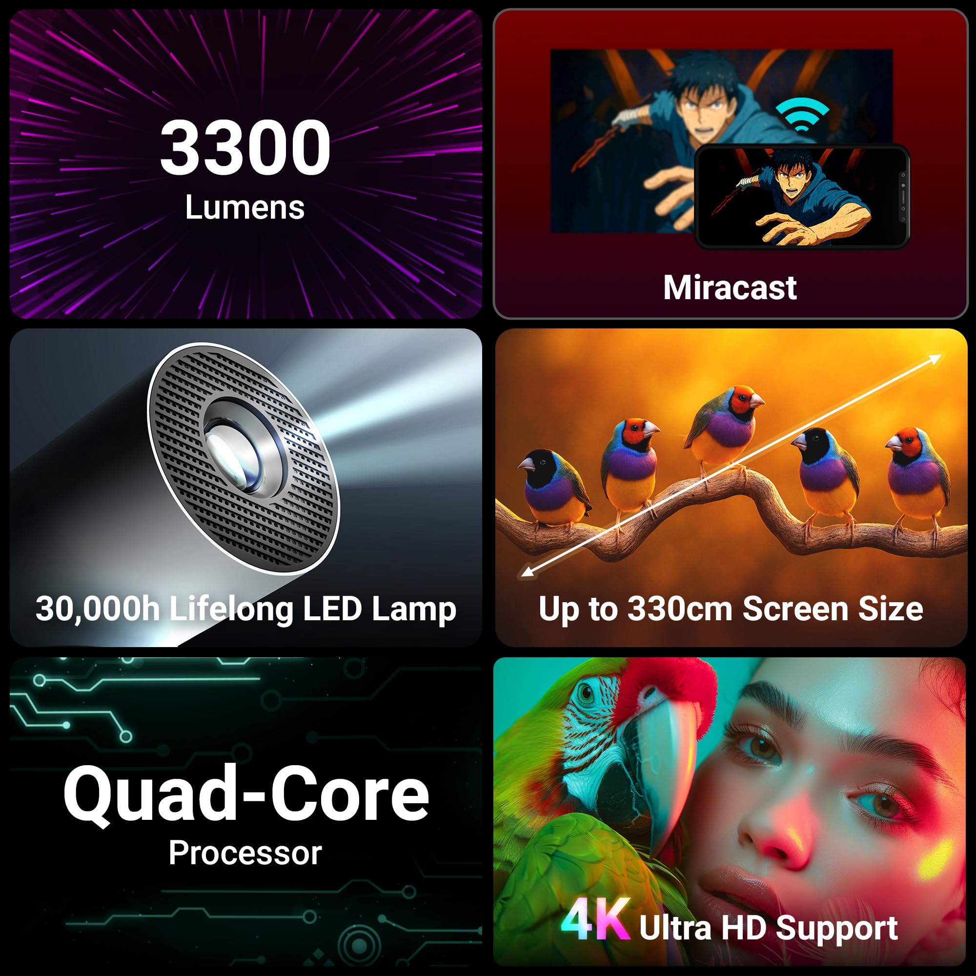 Zebronics PixaPlay® 73 Android Smart Projector, 720p Native, Support 4K, OTT Apps (Netflix, PrimeVideo, Hotstar), 200° Rotatable, 3300 Lumens, Auto Keystone, Miracast, 3W Speaker, 130" Screen, WiFi|BT - Image 3 thumbnail
