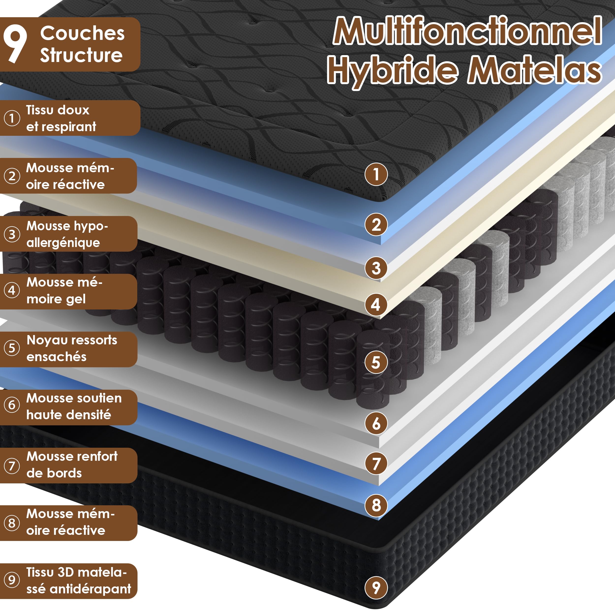 DEWINNER Matelas 160x200丨Épais 25 cm丨Soutien Mousse à mémoire de Forme | Accueil Gris Dermophile丨Confort Ferme丨Respirant 7 Zones丨Ressorts Ensachés Individuels丨Haute Densité