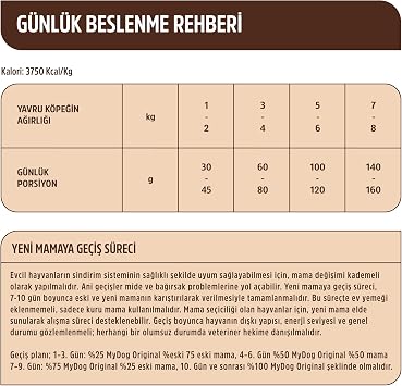 MyDog Original Az Tahıllı Somon Balıklı Yavru Köpek Maması 1kg
