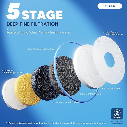 Miniatura 4 de BOGDA Paquete de 6 filtros de agua de repuesto cero, 5 etapas compatibles con jarra y dispensador cero, apto para filtros de repuesto de agua de