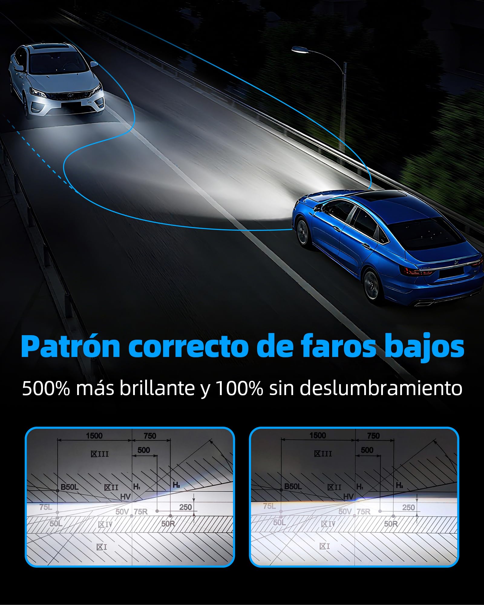 Sinoparcel HIR2/9012 Bombilla de Faro LED, Blanco 6500K | 500% Más Brillante, Haz Alta y Baja, con Ventilador de Refrigeración, 12V 35W, Paquete de 2