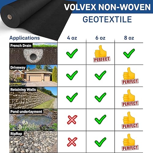 Miniatura 7 de VOLVEX Tela de paisaje no tejida, de 4 x 100 pies, geotextil de 6 onzas  Drenaje francés, entrada, RipRap, control de erosión base de estanque,