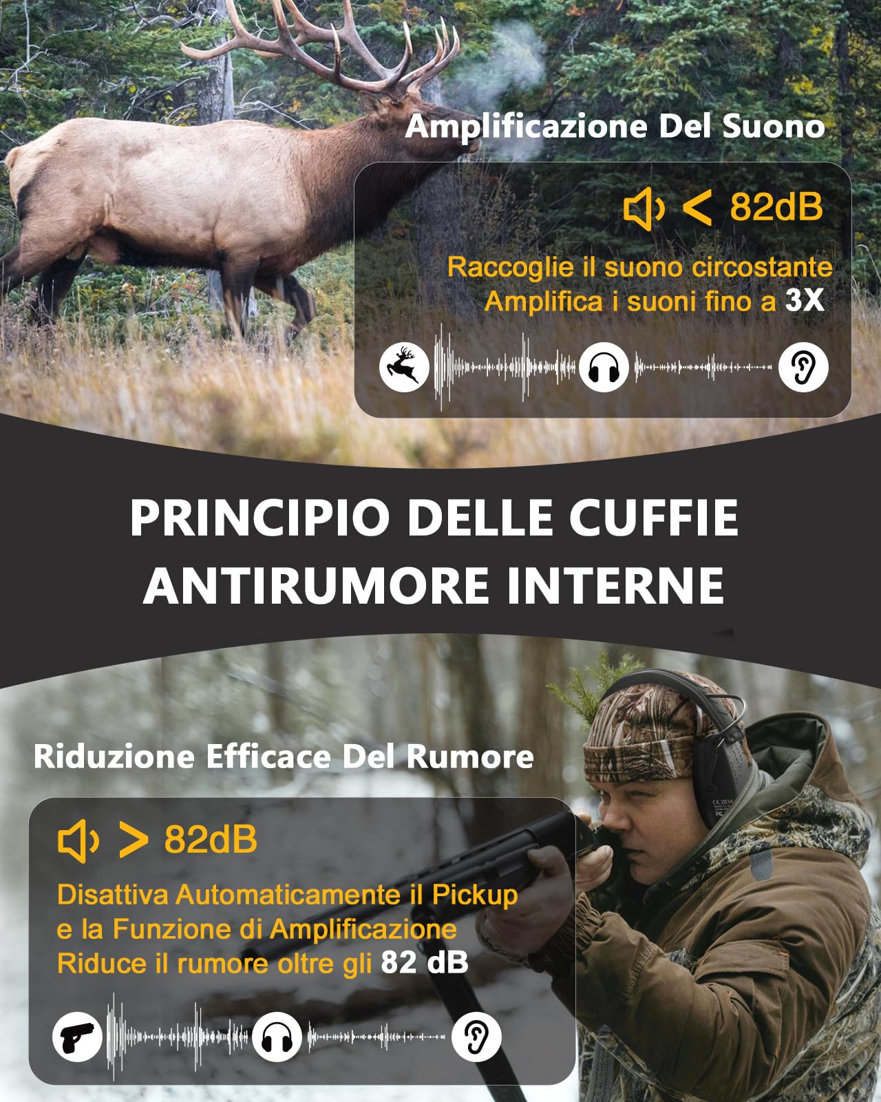PROHEAR Cuffie Poligono Elettroniche Tiro Sostituibile Cuscinetti Orecchie, SNR 27dB Riduzione del Rumore Regolabile, Protezione dell'Udito de Caccia Amplificate Suono, Bluetooth
