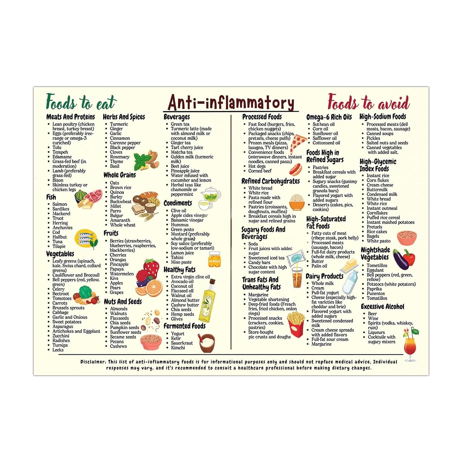 Anti-Inflammatory Diet Food Guide Poster,Anti Inflammatory Foods Chart,List Foods for Anti-Inflammatory,Healthy Nutrition Grocery List Canvas Wall Art Decor Reduce Inflammation Poster Kitchen,8x10inch