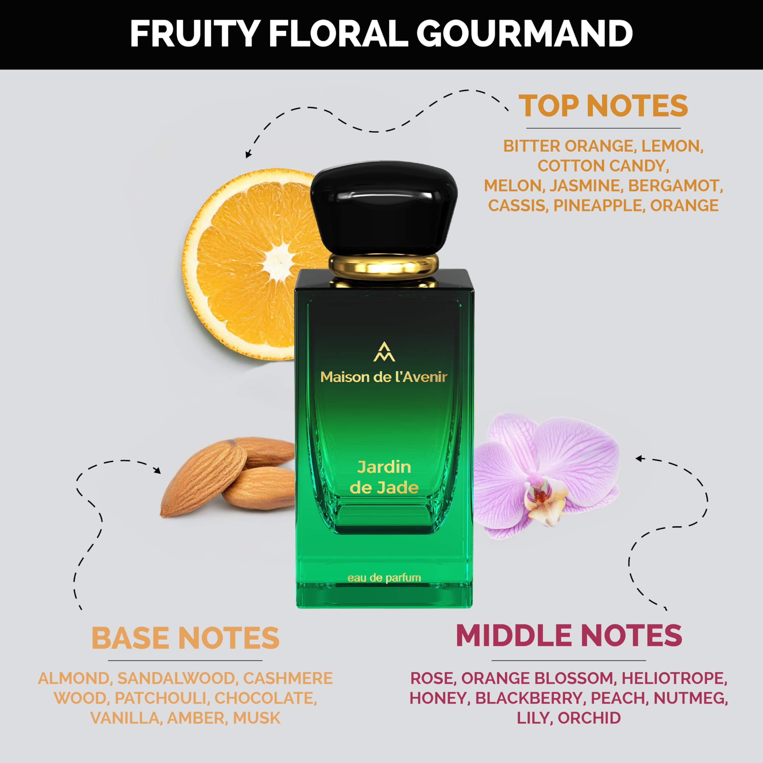 Amazon.com : Maison de l'Avenir Jardin de Jade | Lush Fruity