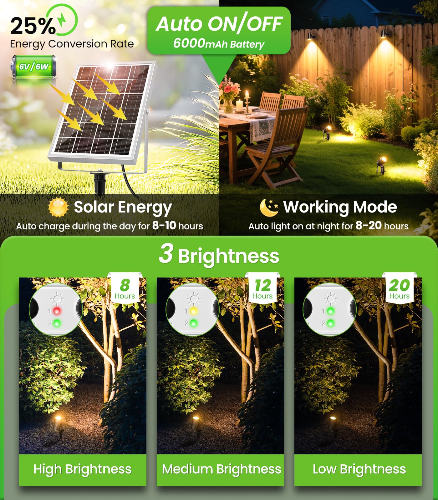 CLY Solar LED-verlichting voor buiten, warm witte Solar LED-spots, buitenzonnelampen, tuinverlichting met 3 helderheidsniveaus, 5000 mAh, zonnespot IP66, waterdicht voor de tuin, 3-in-1