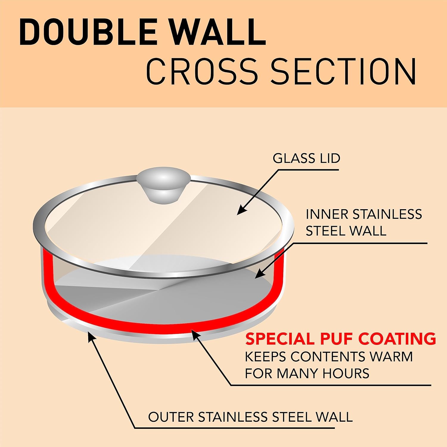Sumeet Stainless Steel Casserole With Glass Lid | 2 Pieces-1 Liter & 1.75 Liter | Includes Roti & Gravy Pots | Keeps Food Warm & Fresh | Ideal For Rotis,Chapati,and Sabzi | Dishwasher Safe