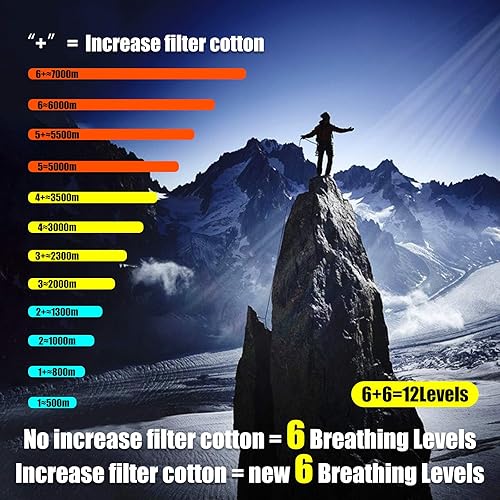 Miniatura 2 de FDBRO - Mascarilla de entrenamiento deportiva 3.0, para correr, entrenar, ejercicios de resistencia, cardio, acondicionamiento físico, con caja de