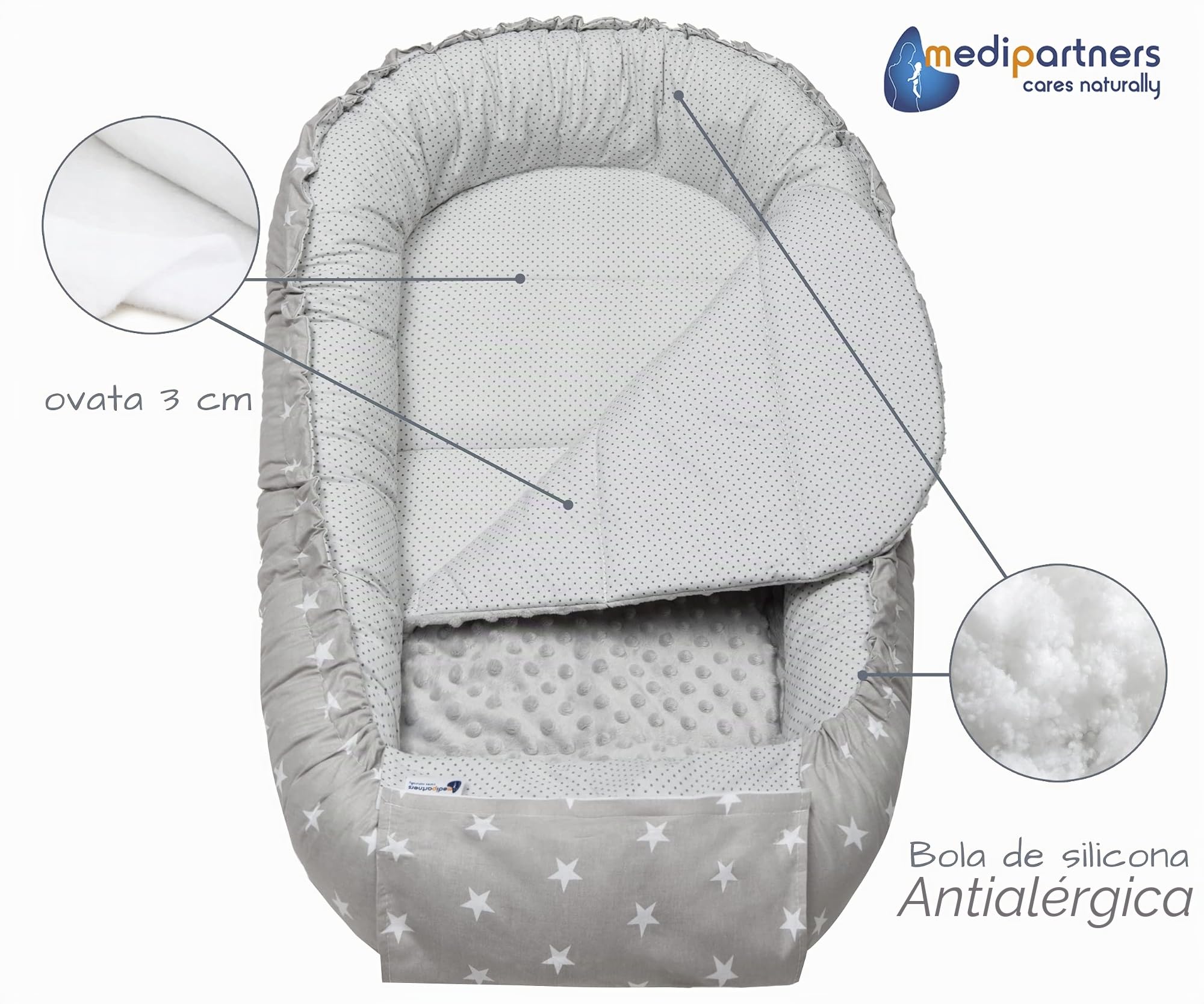 Medi Partners Juego de Cuna de 5 Piezas Incluye Nido para bebé de 100x60x15cm 100% algodón cojín Plano Manta para Gatear cojín de Mariposa (Estrellas con Gris)