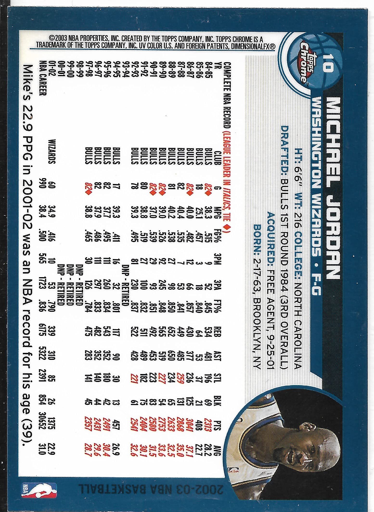 Amazon.com: 2002-03 Topps Chrome - #10 - Michael Jordan NRMT to 