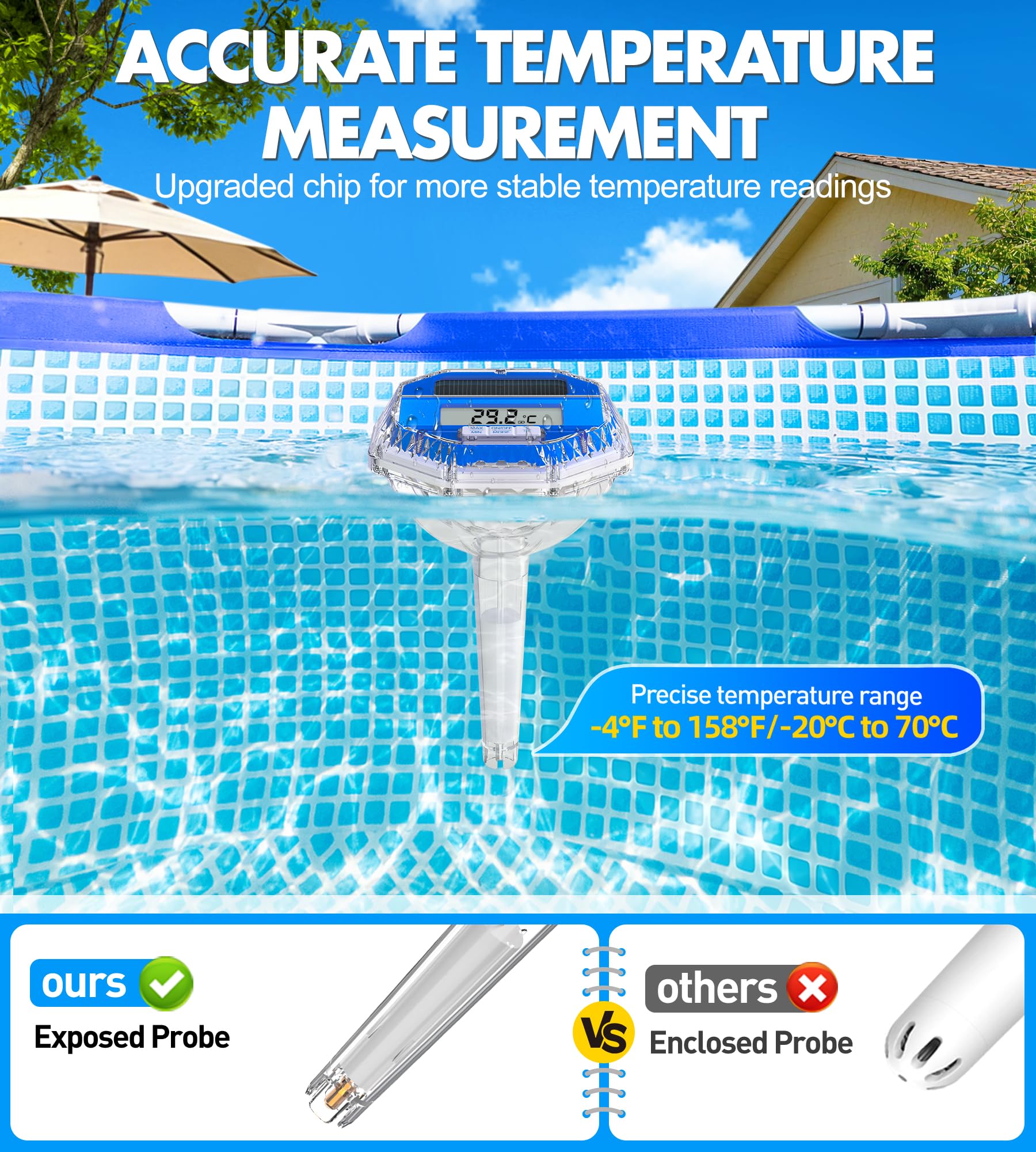 LuxBlue Thermometre Piscine Solaire, Thermomètre Piscine Flottant avec Spectacle Lumineux Sous-marin, Thermometre Piscines Numérique avec Grand Écran LCD Facile à Lire,IP68 Termomètre Piscines Digital