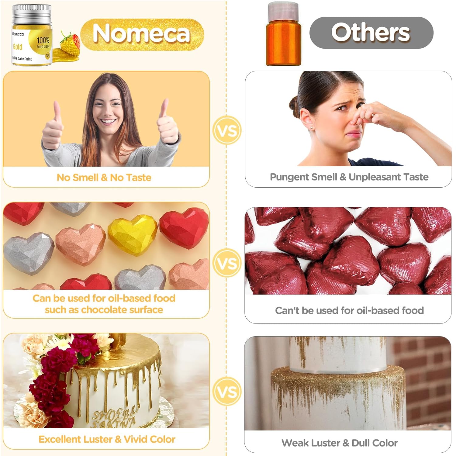 12 Color Cake Food Coloring Set, Nomeca Food Grade Vibrant Food Color Edible Gold Paint Set - 4 Colors Food Grade Cake Paint