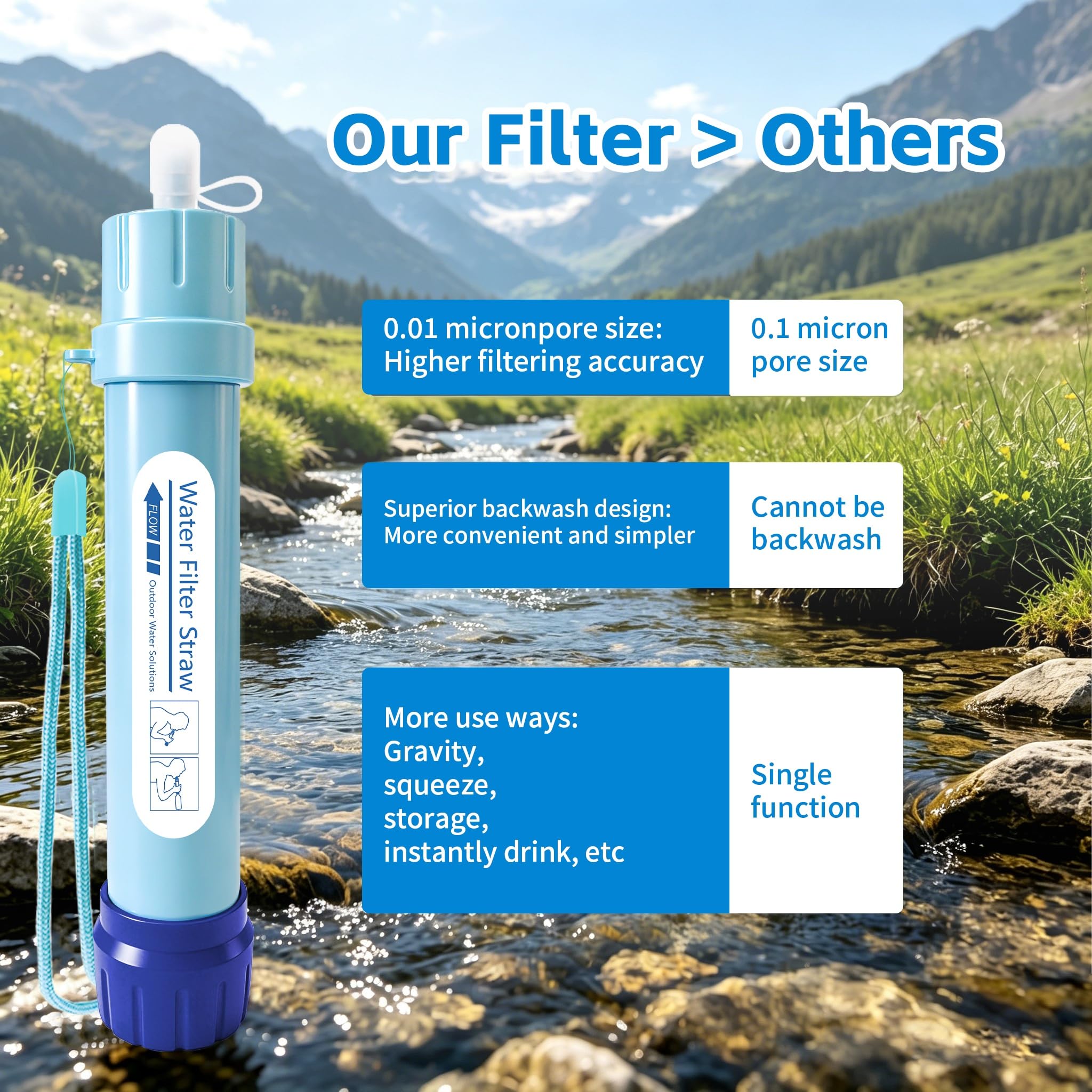 Paille filtrante à eau personnelle, purificateur d'eau portable certifié NSF, sans BPA, équipement de survie pour randonnée, camping, voyage, préparation aux situations d'urgence