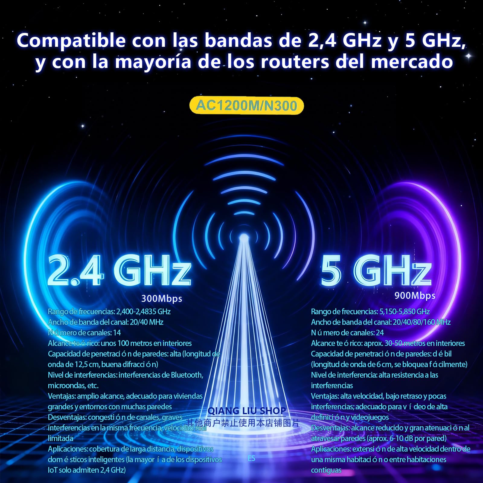 Repetidor de Doble Banda WiFi(5/2,4 GHz), con 6 Antenas y 2 Puertos Ethernet, Cobertura con Señal de Gran Penetración en Paredes, Hogar,Oficina