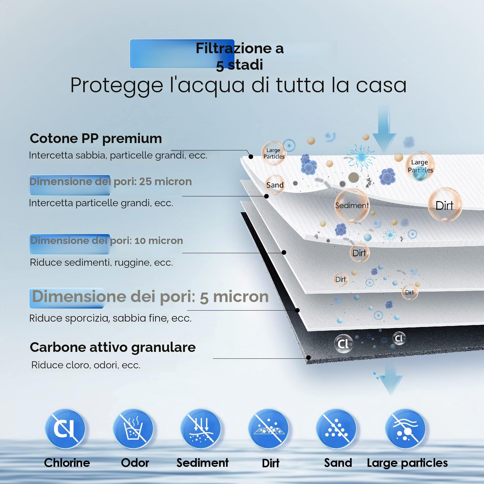 Waterdrop Sistema di Filtraggio dell'Acqua per Tutta la Casa, con Filtro a Carbone e a Sedimenti, Filtraggio a 5 Stadi, Riduzione di Piombo, Cloro, Odori e Sapori, 5 Micron WD-WHF21-PG