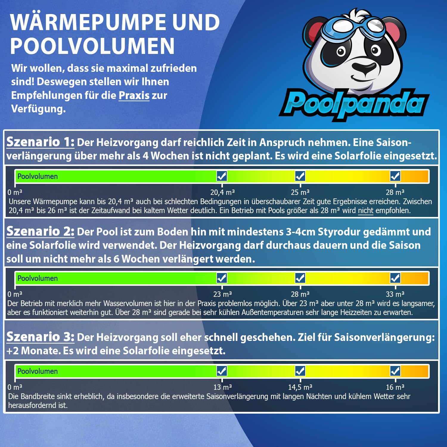 Poolpanda® Pool Wärmepumpe Maxi 6,8 kW cm | elektrische Poolheizung | 32 mm + 38 mm | auch für Salzwasser