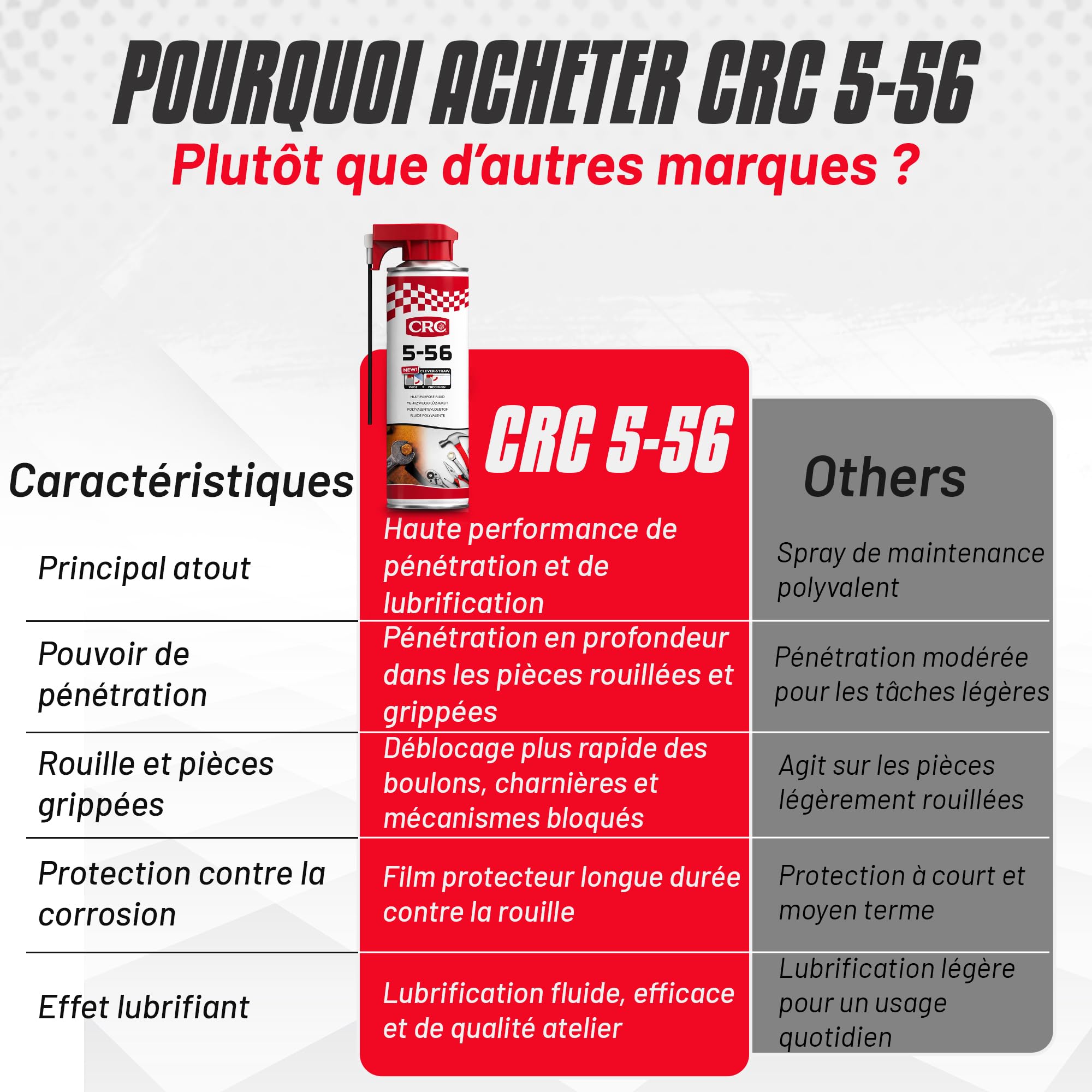 CRC 5-56 - Pack de 6 lubrifiants Multifonction - Spray Double Position - Dégrippant puissant - Anti-corrosion - Anti-Humidité - 500 ml