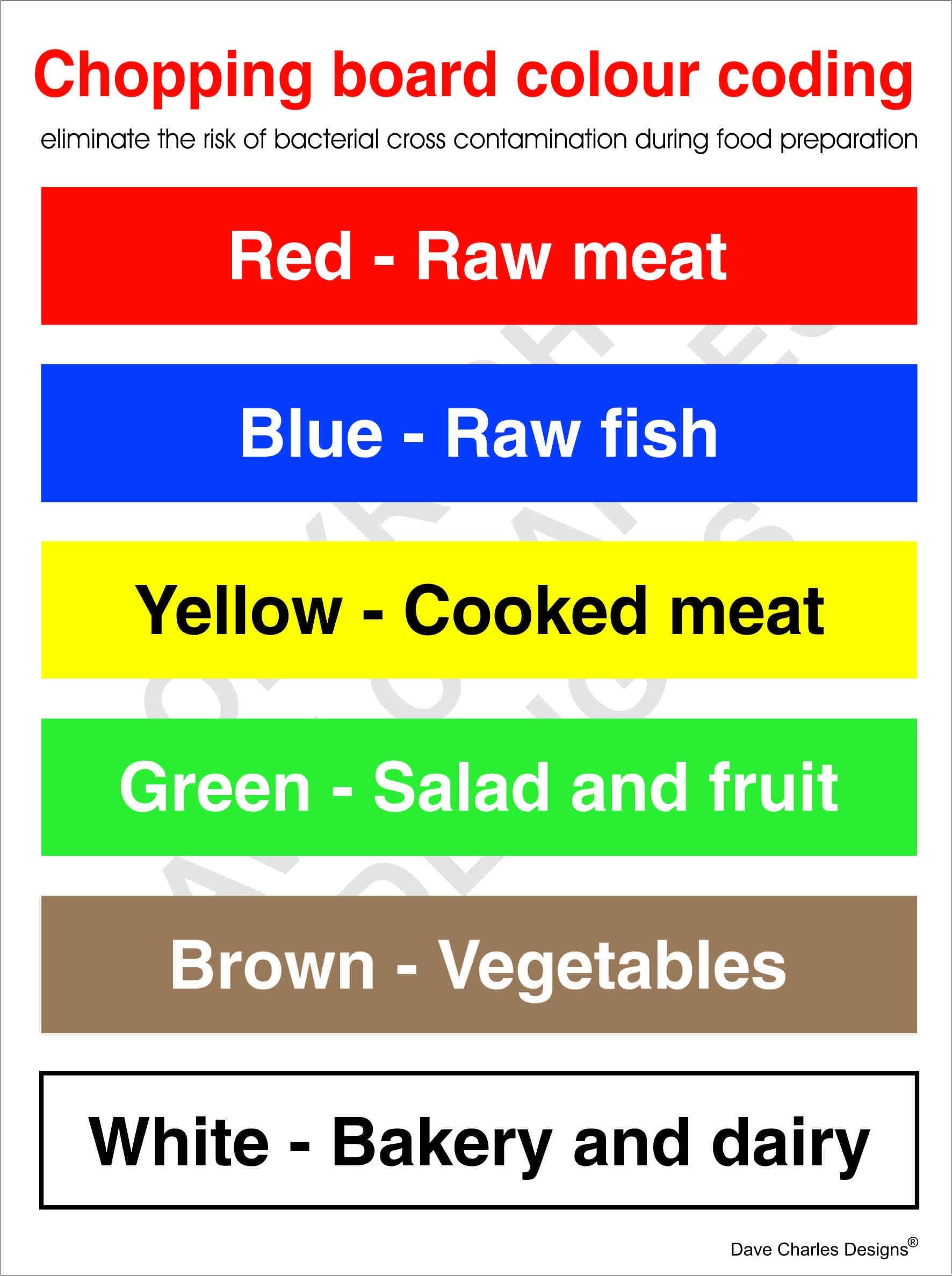 chopping board poster