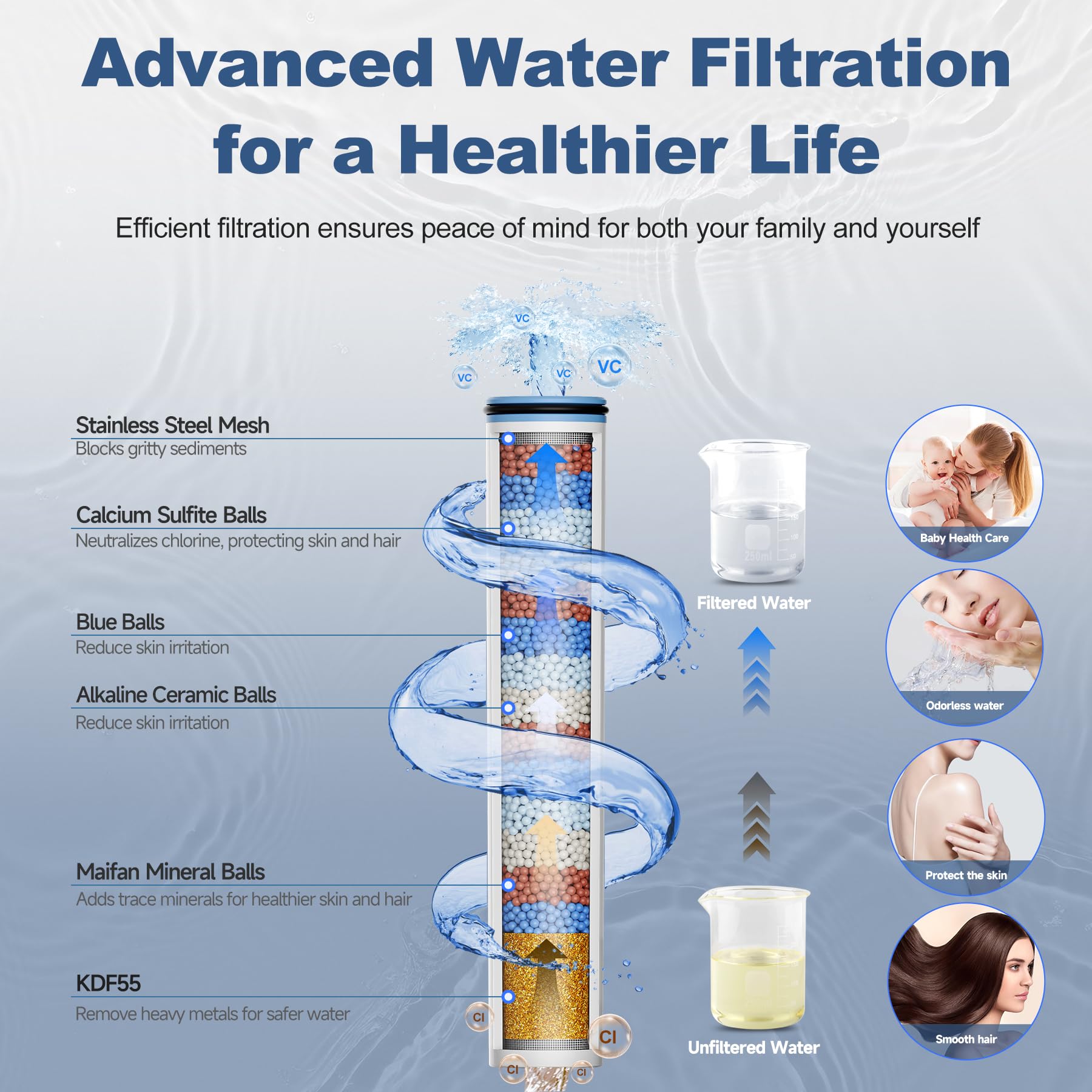 Cabezal de ducha filtrado de 6 pulgadas, 6 modos de pulverización, cabezal de ducha de mano de alta presión con filtro para agua dura, cabezal de ducha desmontable con manguera, cromado