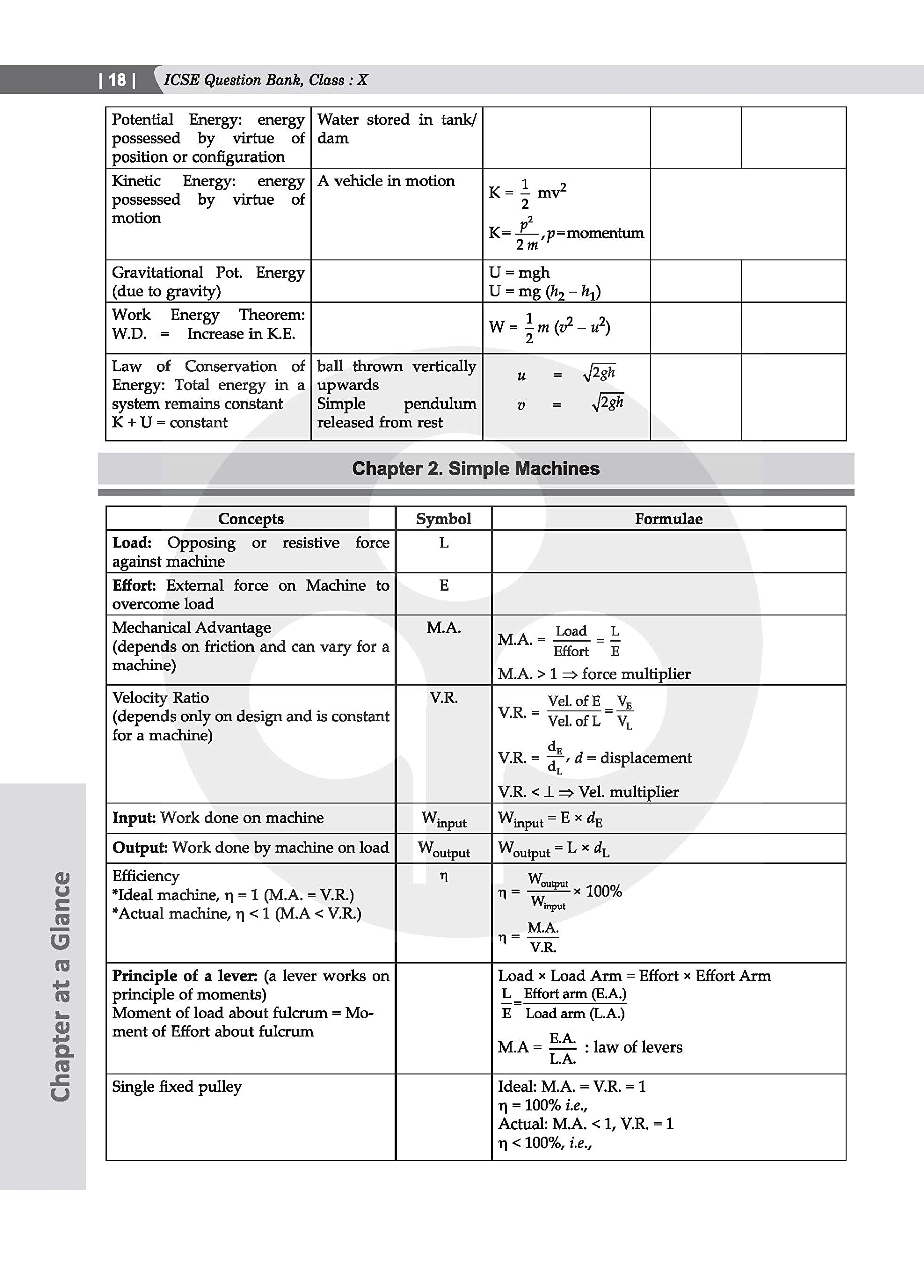 Oswal - Gurukul Physics Most Likely Question Bank For ICSE Class 10 (2023 Exam) - Categorywise & Chapterwise Topics, Latest Syllabus Pattern and Solved Papers 4