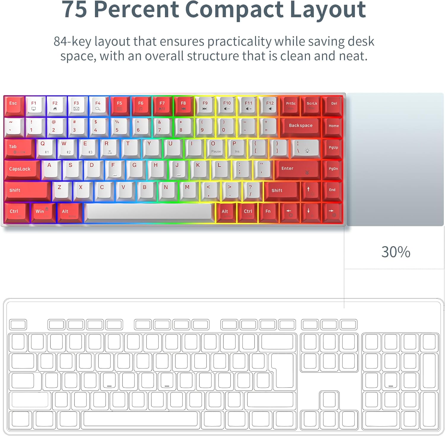 Newmen GM840 Wireless Mechanical Keyboard,Wired/Bluetooth/2.4G 75% Compact RGB Backlit Hot Swappable Mini Gaming Keyboard,USB C 84 Keys Small Computer Keyboards for PC/Laptop/Win/Mac,G Yellow Switches