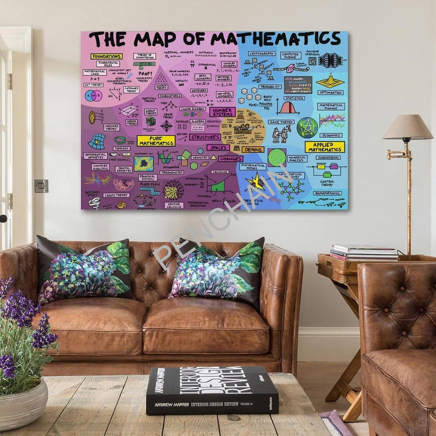 Educational Posters The Map of Mathematics Poster Classroom Posters Poster for Room Aesthetic Posters & Prints on Canvas Wall Art Poster for Room 20x30inch(50x75cm)