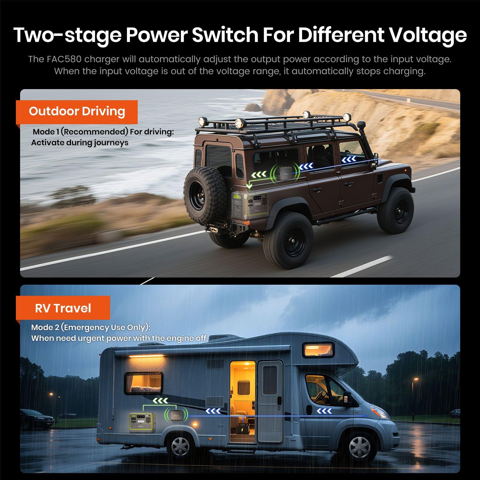 FOSSiBOT Caricatore FAC580 580W DC-DC Veloce per Centrali Elettriche Portatili