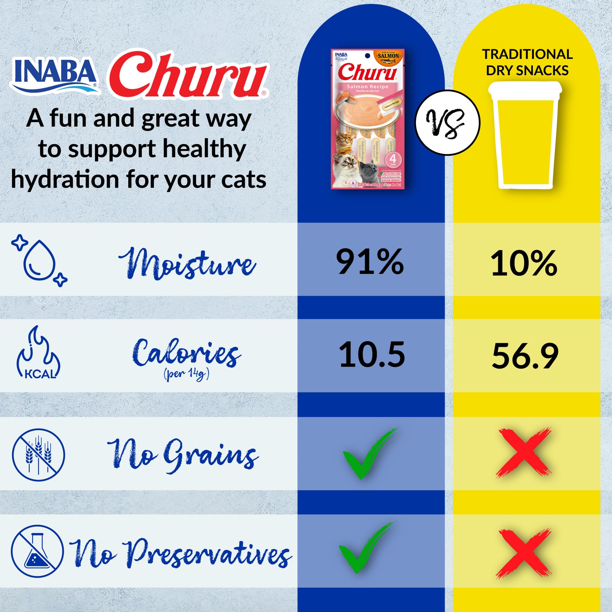 INABA Churu Cat Treats, Grain-Free, Lickable, Squeezable Creamy Purée Cat Treat/Topper with Vitamin E & Taurine, 0.5 Ounces Each Tube, 50 Tubes, Tuna & Chicken Variety: Salmon Variety 1 Count (Pack of 20)