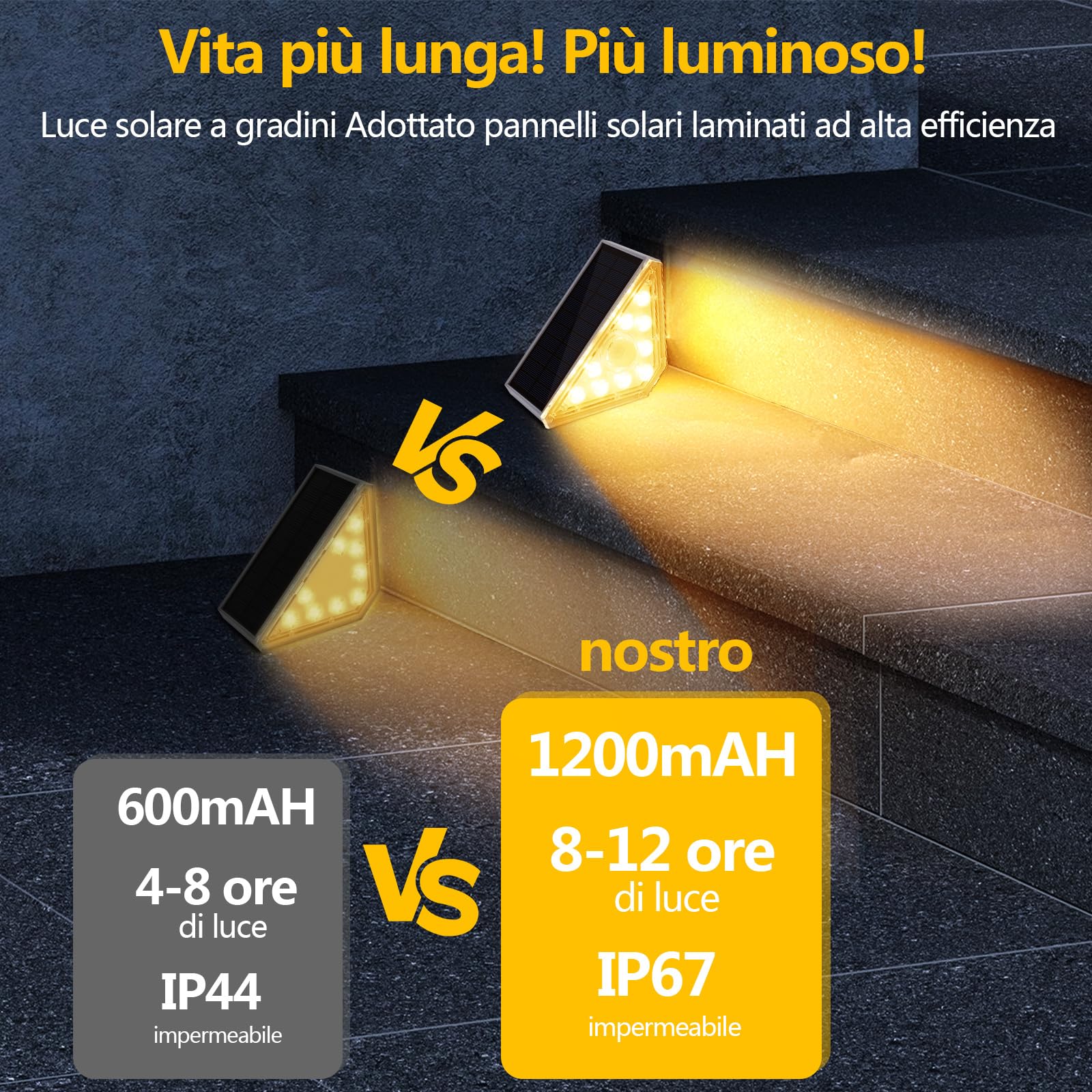 Luci Esterne Con Sensore Movimento - Lampada Ricaricabile USB, 4 ModalitĂ , Impermeabile, Per Giardino E Scale