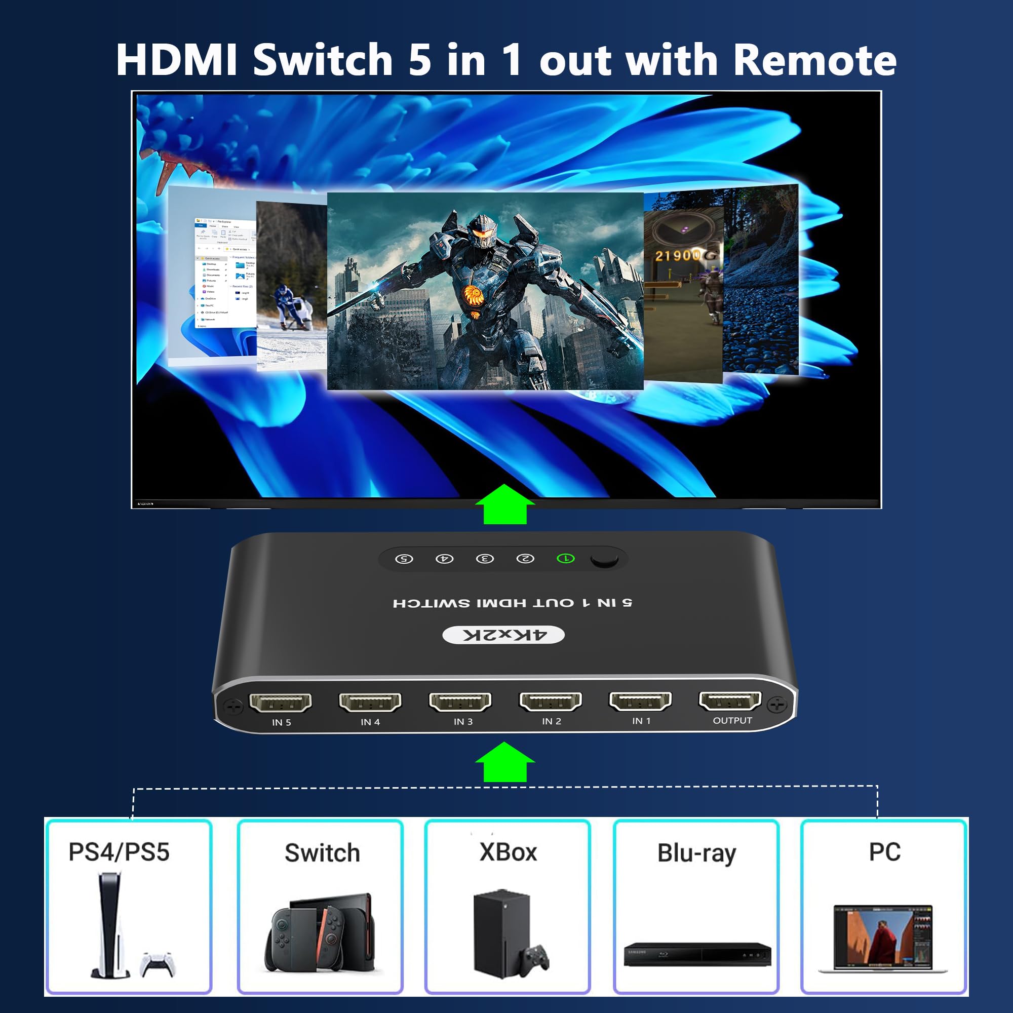 Switch HDMI 5 in 1 con telecomando 4K, 5 porte, selettore HDMI splitter box con indicatori LED, hub di commutazione di gioco con alimentazione USB per PS5 Xbox Fire Stick Roku TV Monitor