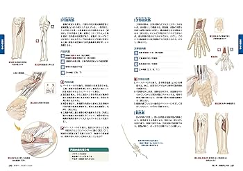 ボディ・ナビゲーション 本・DVDセット ボディナビゲーション 改訂版 DVD - メルカリ