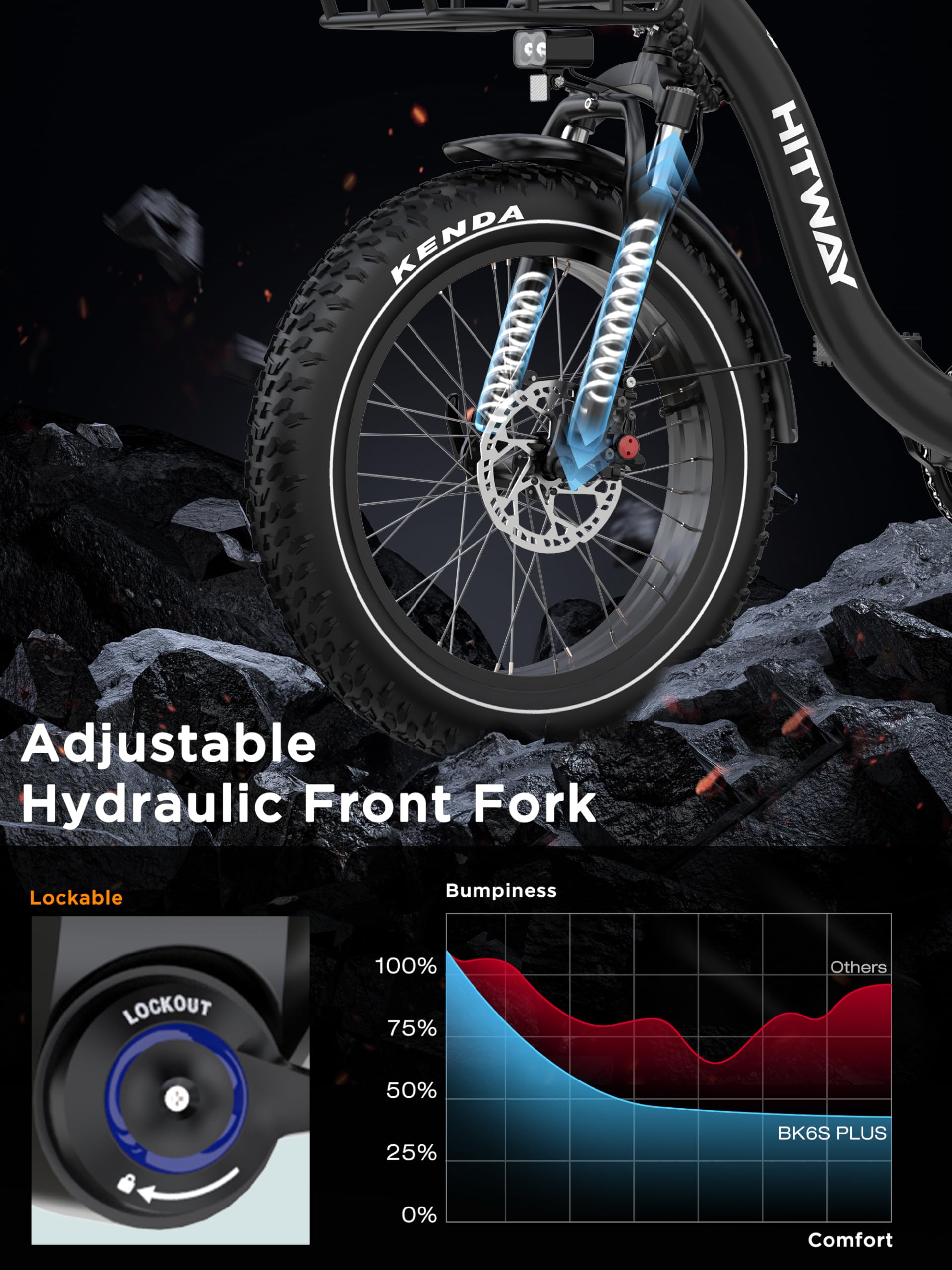 HITWAY BK6S Plus E-Bike mit 48V 27Ah Akku und 110-150km Reichweite, 20 Zoll Fat Tire City-Elektrofahrrad mit Doppeltem Gepäckkorb, 250W Motor 25km/h, 7-Gang Schaltung