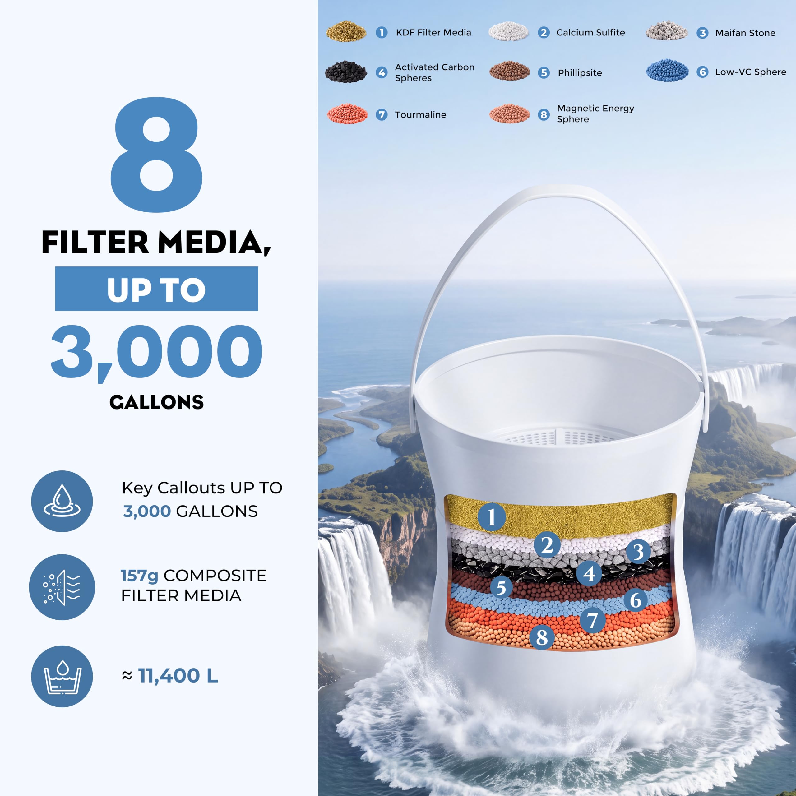 MakeFit Filtro de grifo de bañera, filtro de agua de baño de 8 etapas para