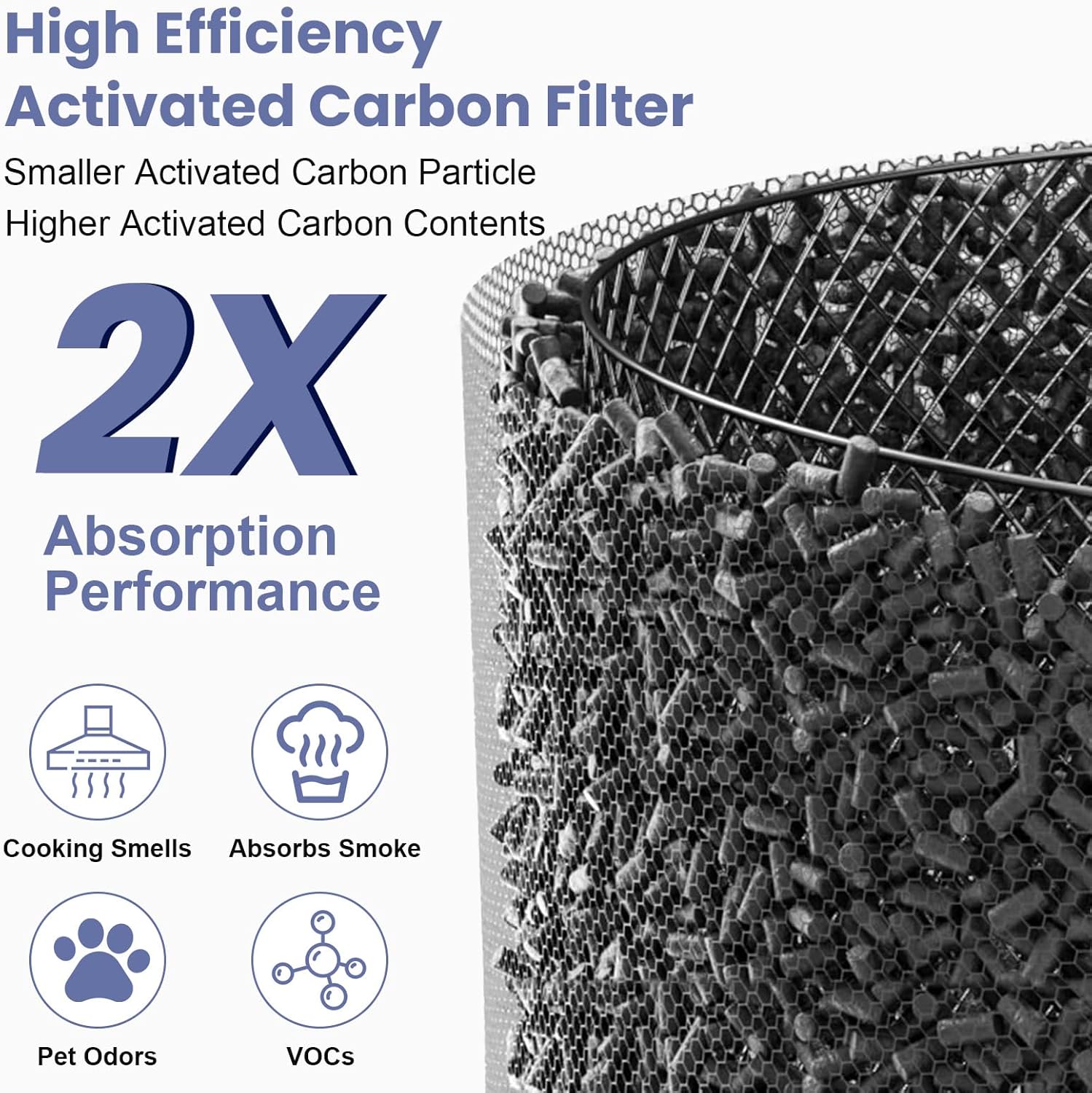 360° Combi Glass HEPA + Carbon Air Purifier Filter Compatible with Dyson HP04 TP07 TP06 HP06 TP04 TP7A PH02 PH01 PH03 PH04 PH3A HP09 TP09 HP07 HP10 TP10 HP4A HP7A DP04 Air Purifier, #965432-01