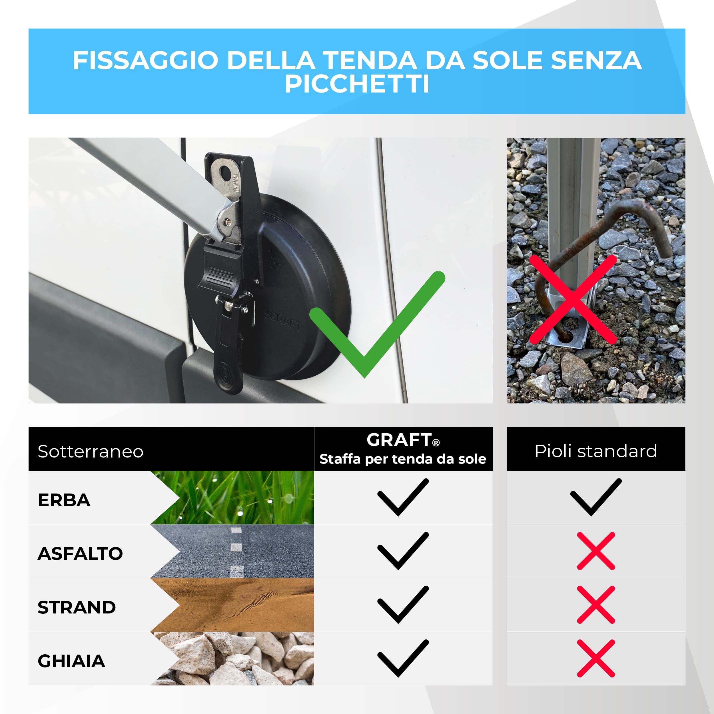 Graft Supporto per Tenda (2 Pezzi) | Supporto per Piede di Tenda | Supporto per Piede di Tenda per Camper, Motorhome, Caravan | Realizzato con Thule, con Fiamma e con DOMETIC | Accessori per Tenda
