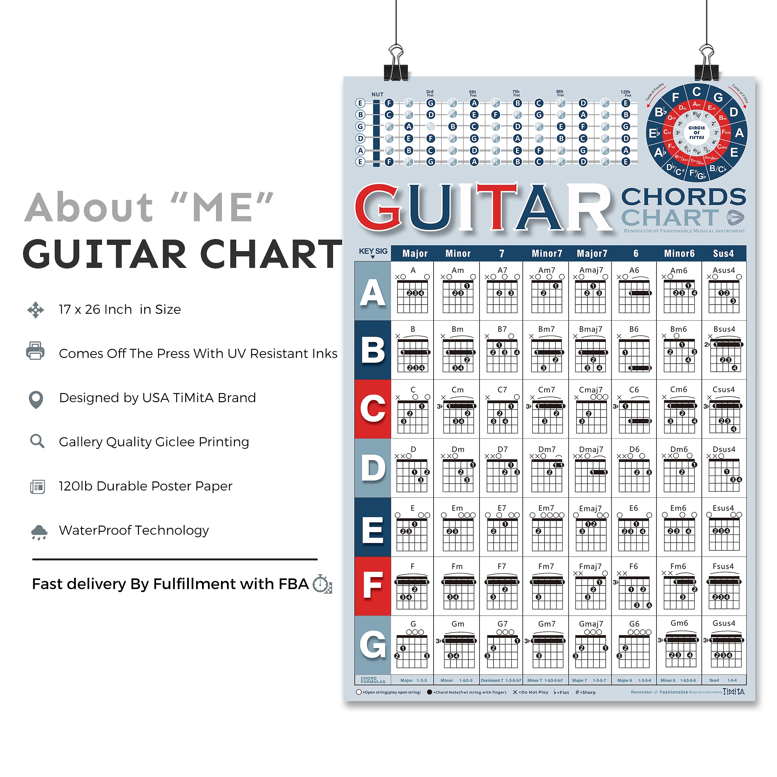 Buy Guitar Chord Chart of Popular Chords Reference Poster for Guitar