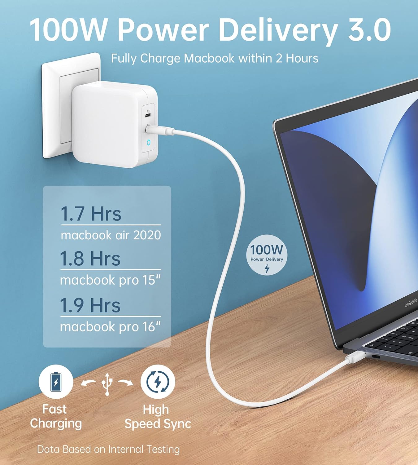 USB C Charger, 100W GAN Dual-Port Type C Wall Charger PD 3.0 Foldable Fast Charger Adapter Compatible with MacBook Pro/Air, iPad Pro, iPhone 13 12 11 Pro Max/XR/XS/SE,Dell XPS, Galaxy and More : Electronics