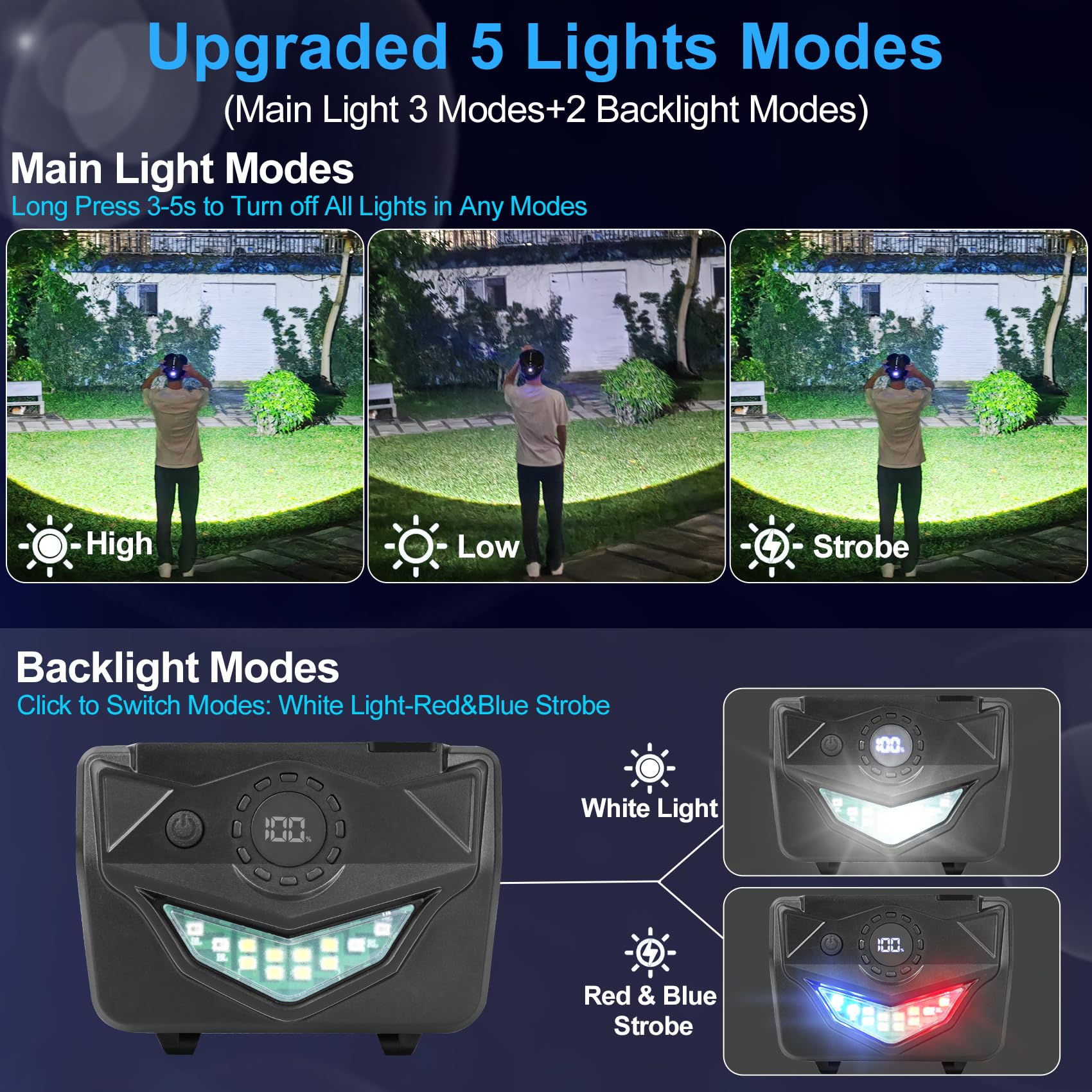 YOUGAAN LED-Stirnlampe, wiederaufladbar, 150.000 Lumen, superhell, mit 10 Modi und Bewegungssensor, Stirnlampe Taschenlampe mit Zoombar, IPX7 wasserdicht, 135° verstellbar, für Outdoor, Wandern,