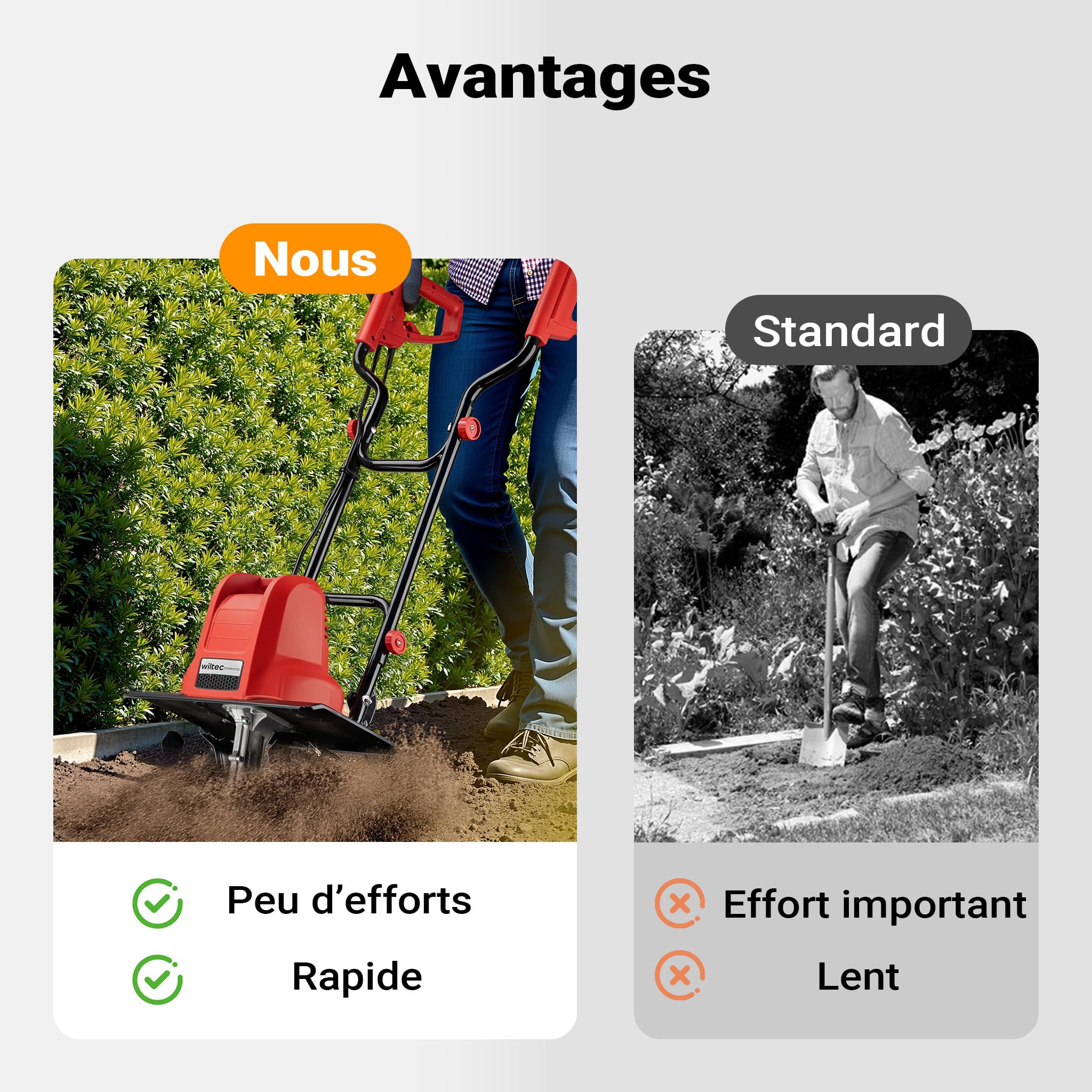 Wiltec Motobineuse électrique 1500 W – Vitesse à Vide 400 TR/Min – Profondeur de Travail 220 mm – Motoculteur pour Binage Sarclage Ensemencement – Fraiseuse de Jardin Jardinage