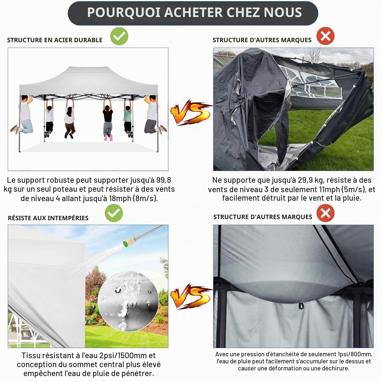 COBIZI Tonpar 4,5m Blanc