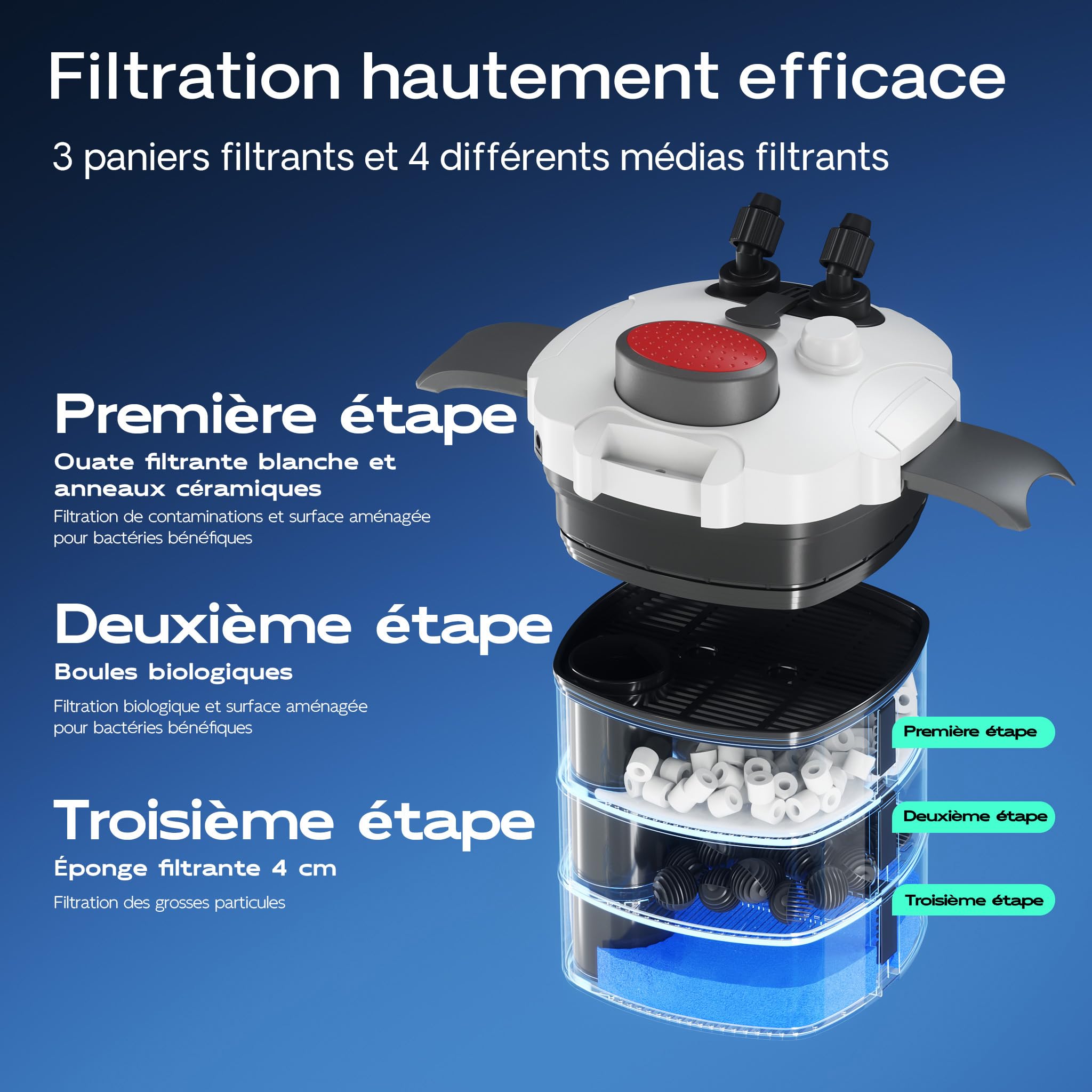 SunSun HW-303 Filtre extérieur pour Aquarium, débit 1400 l/h, avec 3 Étapes de Filtration, Matériaux et Pompe 35W, Filtre Externe