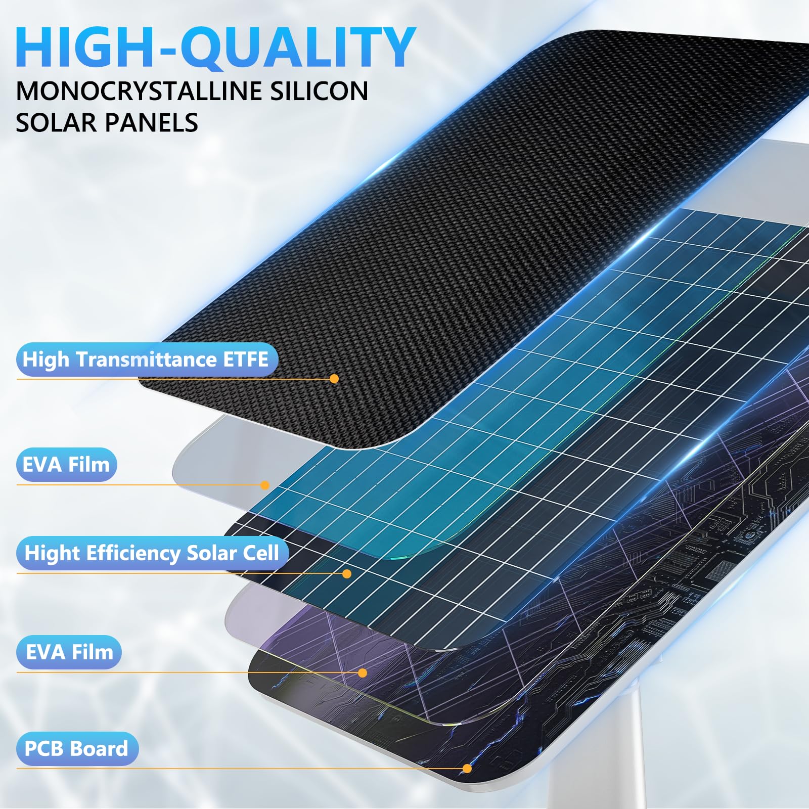 Amazon.co.jp: 2パック ソーラーパネル Ring Spotlight Cam Plus/Pro