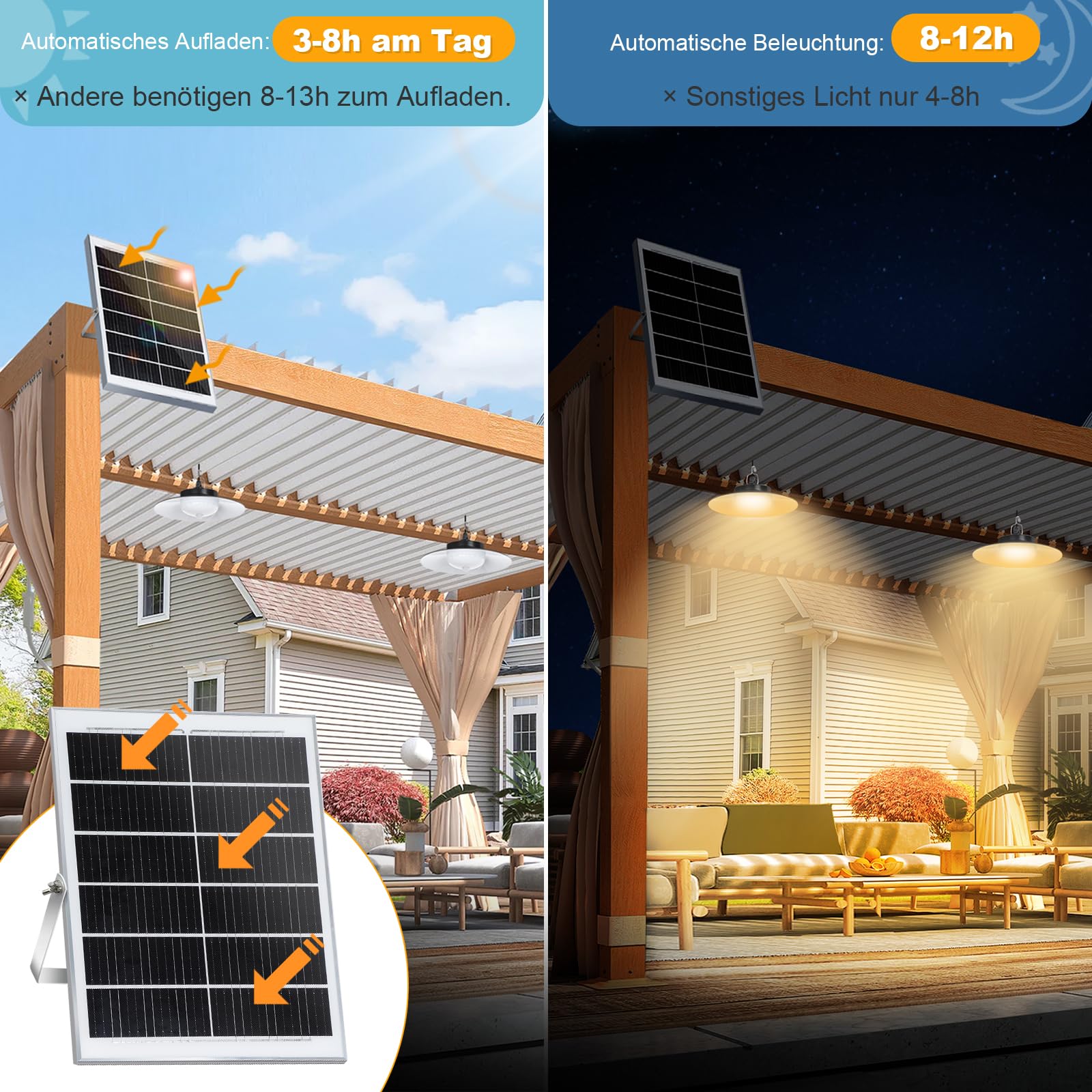 Solarlampen für Außen Hängend mit Fernbedienung, Solar Hängelampe/Solar Lampe Dimmbare&Zeitgesteuerte Solarlampe IP65 Wasserdichte Solarleuchte Hängend mit 5m Kabel für Garten Balkon Pavillon