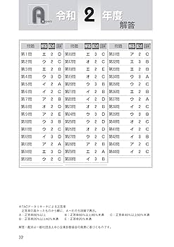 TAC 中小企業診断士　過去問題集　2021年度版 中小企業診断士 最短合格のための 第1次試験過去問題集 (3) 運営