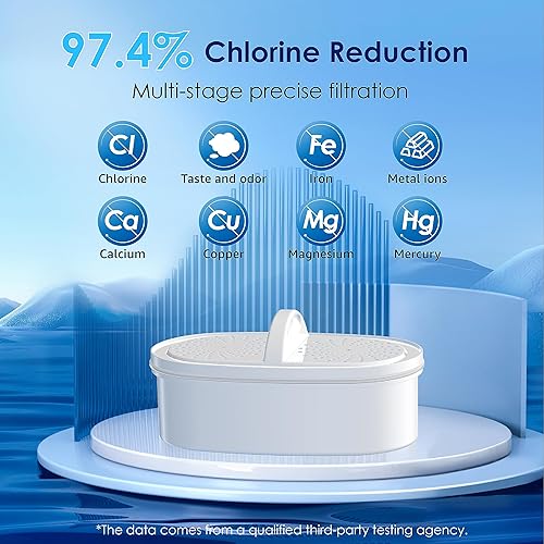 Miniatura 12 de Waterdrop - Jarra con filtro de agua para 10 tazas, incluye 1 filtro Celeste