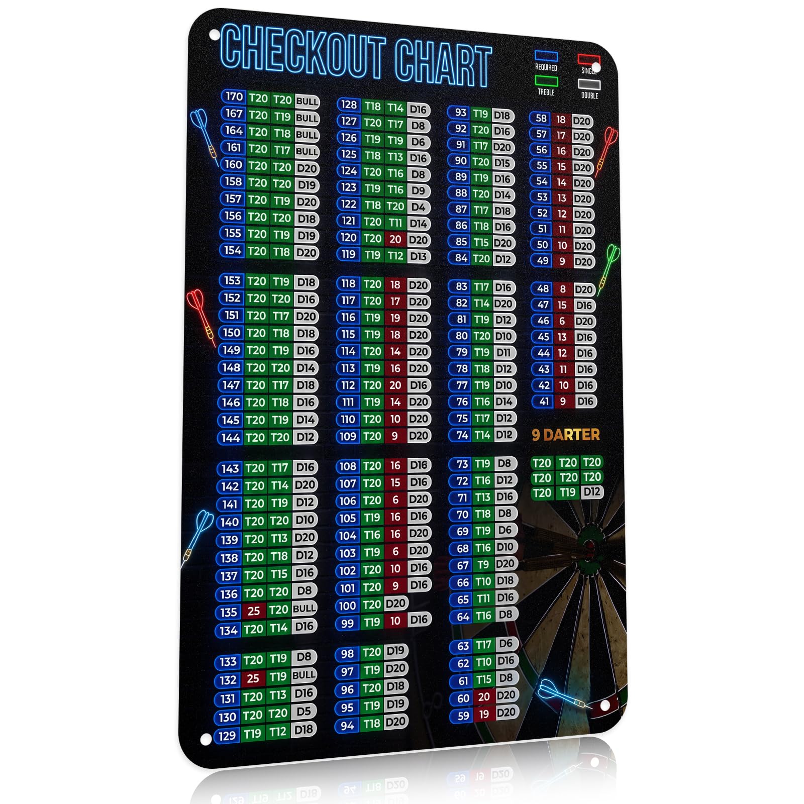 Darts Counter, Darts Accessories Funny Metal Sign, Darts Checkout Chart, Darts Scorer, Darts Scoreboard for Clubs Bars Game Room Decor Home Bar Man Cave Accessories