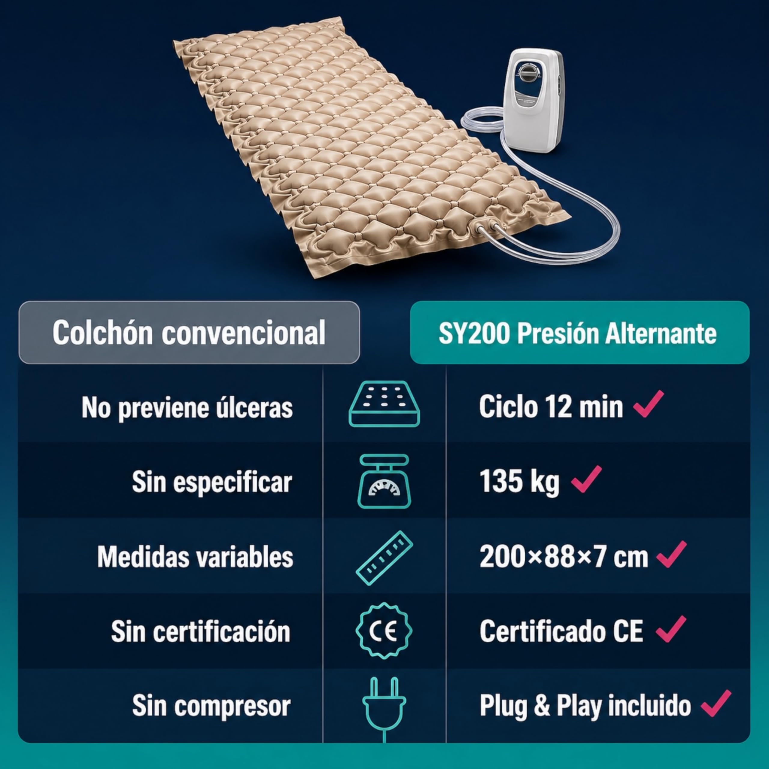 Colchón Antiescaras Celdas de Aire Alternante con Compresor. Colchón de Aire para Cama 90. Colchón para Úlceras. para Personas Encamadas. Cama Articulada. Colchón Escaras 2m X 0,9 m X 7cm.