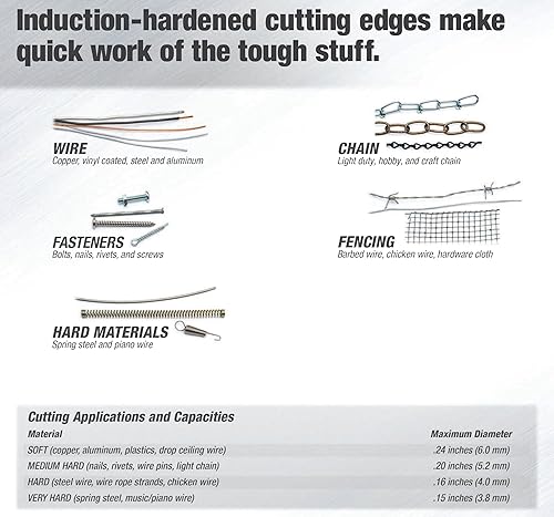 Miniatura 9 de HK Porter - Cortador de pernos compacto con cuchillas de corte central y asas sumergidas de plástico - 0890MC