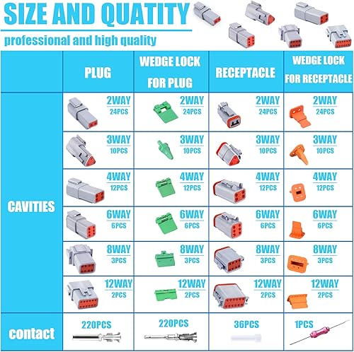 Miniatura 2 de Kit de conectores Deutsch de 685 piezas, 2, 3, 4, 6, 8, 12 pines, conector DT gris con contactos estampados de 16#, herramienta de extracción de