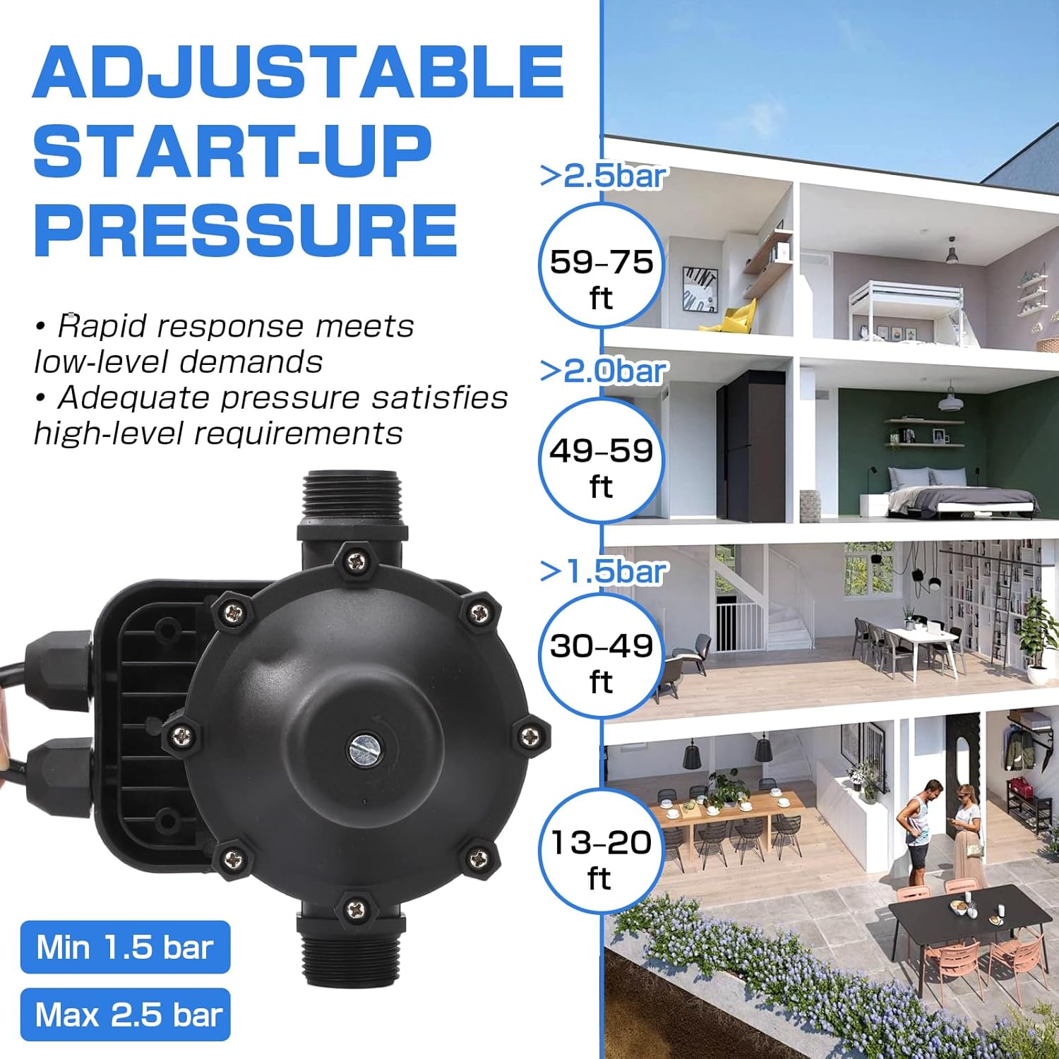 D-HONOR Water Pump Pressure Controller, 110V 50/60HZ Automatic Electronic Switch, Pressure Adjustable Range 1.5-2.5bar, Ideal for Various Water Pump Types
